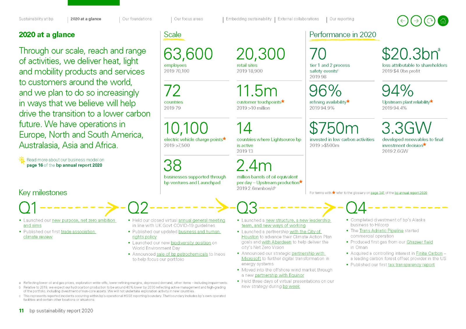 BP：可持续报告2020年