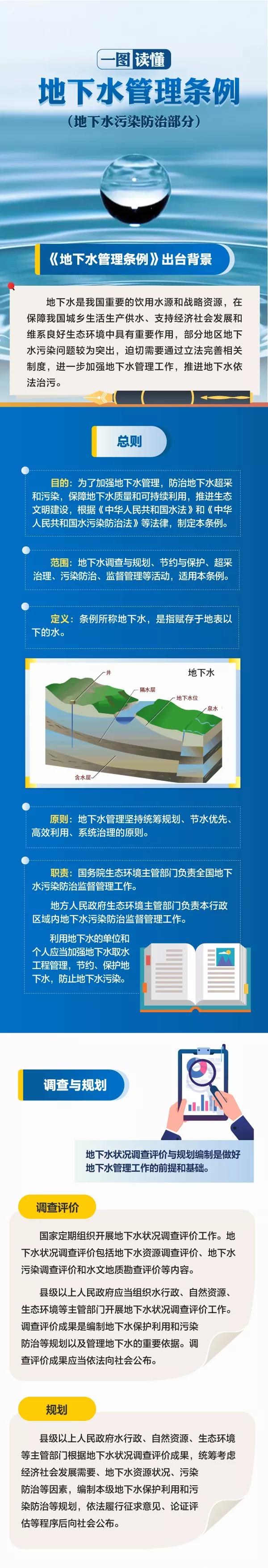 图说地下水管理条例.jpg